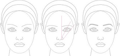 Eyebrows for Face Shape  Eyebrows Shapes for Different Face Types