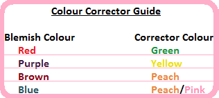 color corrector guide